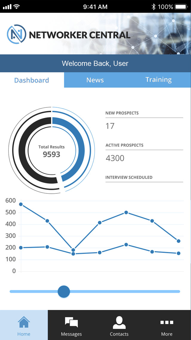 Networker Central mobile dashboard